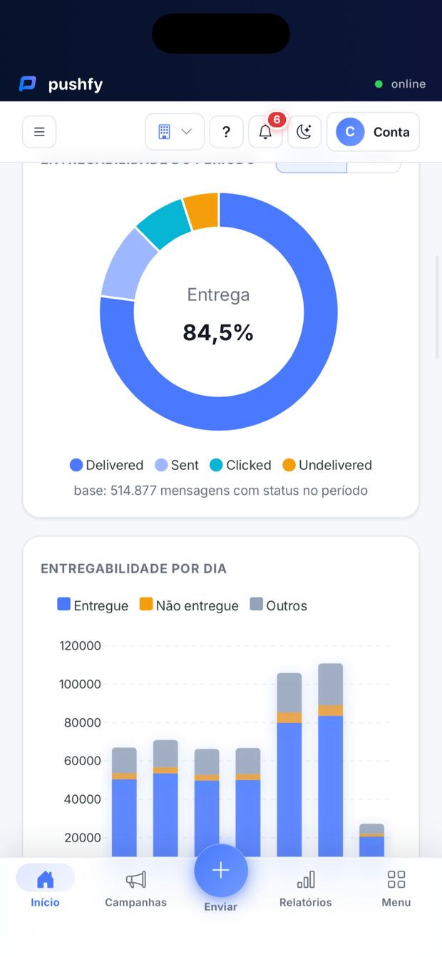 Tela do app da Pushfy: entregabilidade, tema claro